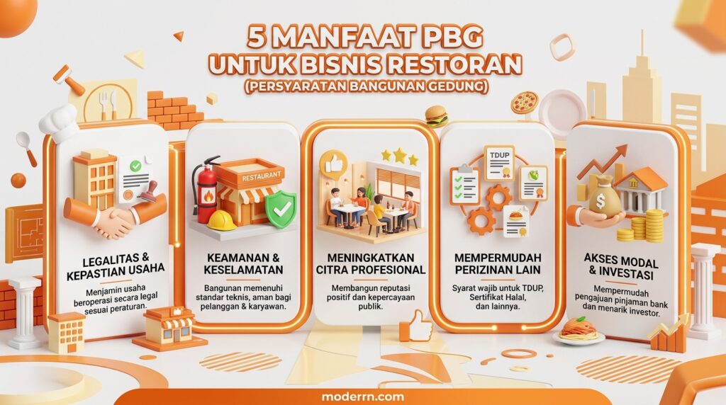 Lima Manfaat PBG IMB Restoran bagi pemilik usaha kuliner 